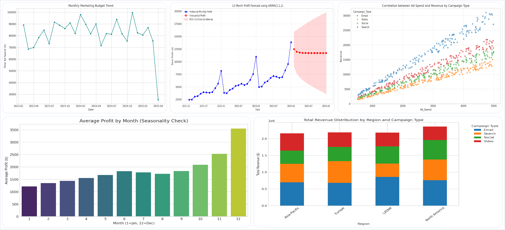 Ovlera Dashboard Showcase